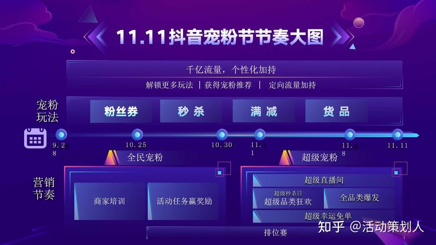 迈向网红之路，抖音1000粉丝自助平台必备