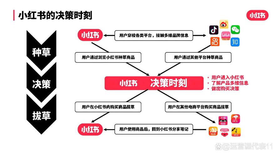 小红书粉丝自助平台：打造个性化粉丝体验的秘诀