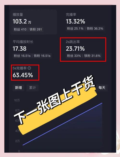 快速提升人气不是梦：揭秘我在使用刷播放量平台的体验分享。