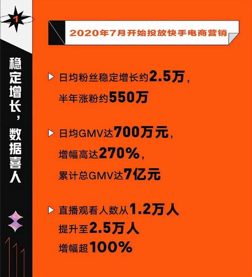 快手粉丝增长秘诀：揭秘刷粉平台的力量