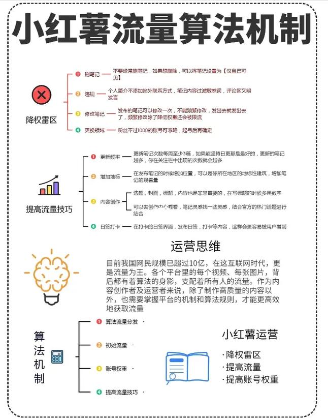 **标题：解锁流量新引擎：小红书粉丝自助购买平台的致胜之道**