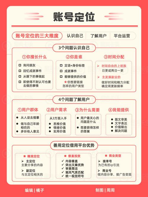 **标题：小红书粉丝自助增长秘籍：打造高价值账号的必备策略**