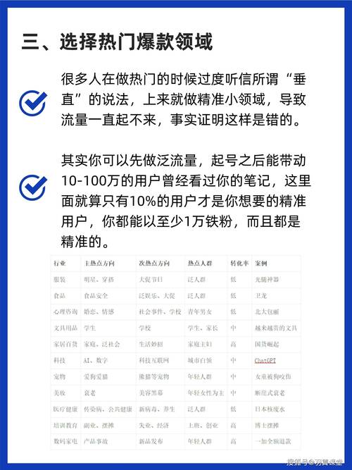 **标题：小红书涨粉秘籍大揭秘，轻松打造人气之星！**