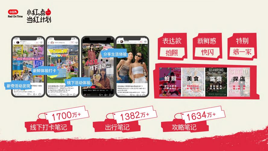 小红书点赞助力计划，自助下单让你的内容大放异彩