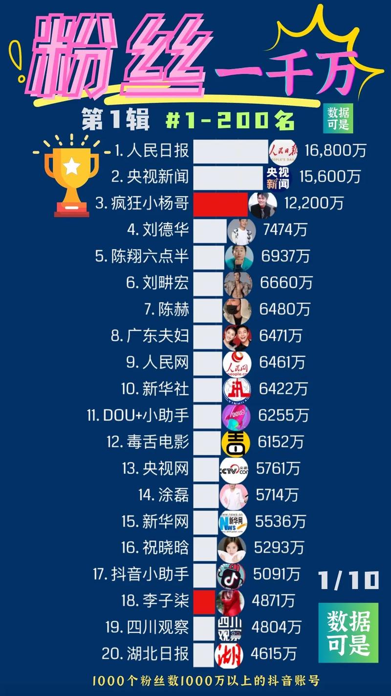 揭秘：抖音1000粉丝的真正价格