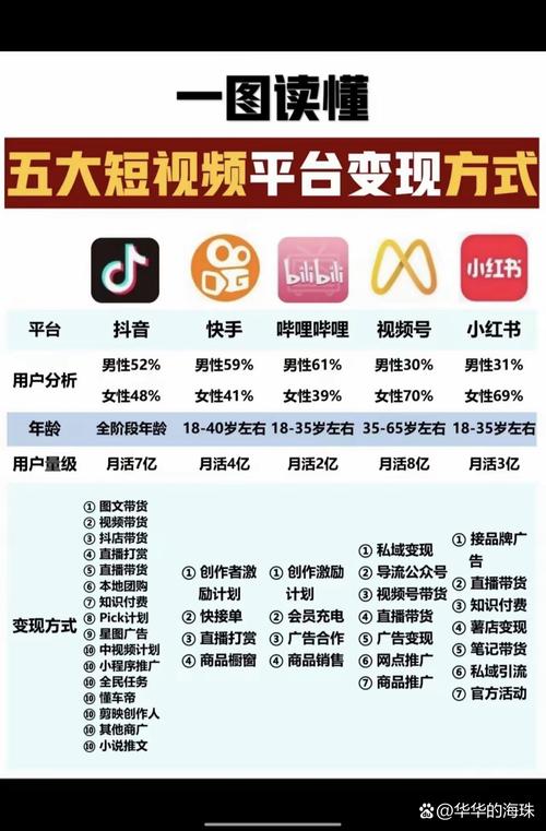 网红之路从此不同，抖音粉丝自助下单平台引领潮流