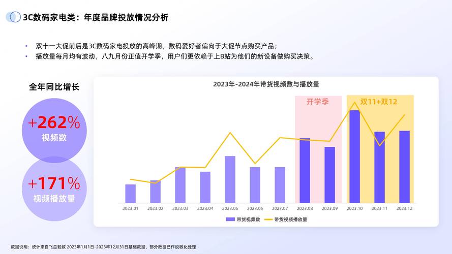 **揭秘B站视频播放量飙升秘诀：自动增长策略全解析**
