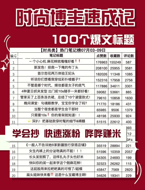 **标题：小红书涨粉秘籍大公开！轻松实现粉丝数飙升！**
