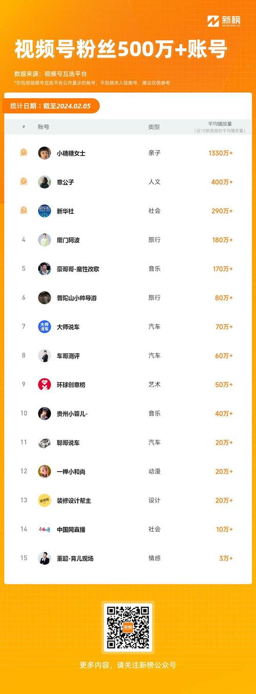 **揭秘视频号粉丝翻倍增长的秘密武器**