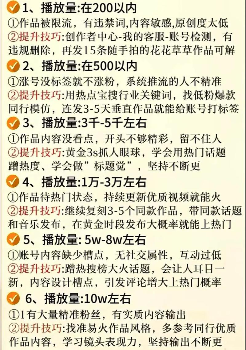 **快速提升哔哩哔哩视频播放量的秘诀大揭秘**