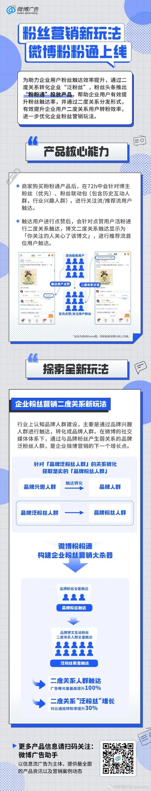 **标题：揭秘微博营销新策略：涨粉直升机，粉丝数量飙升不再是梦！**
