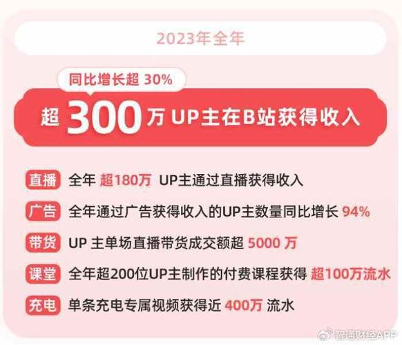**标题：揭秘B站推广新策略：为何刷播放量平台成为视频营销利器？**