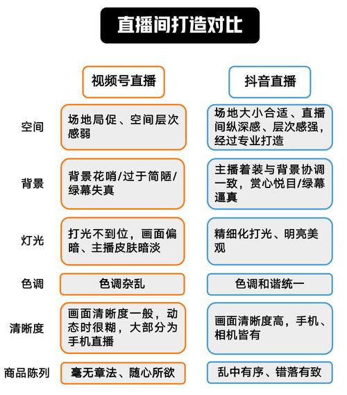 **揭秘视频号直播启动门槛：粉丝数不再是唯一标准**