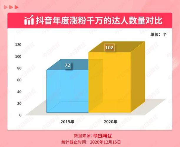 抖音粉丝轻松累积,购买网站助你走向成功