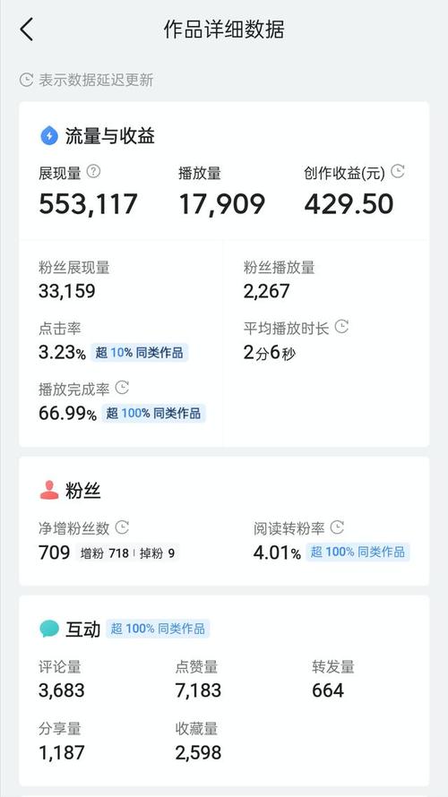 快手粉丝增长攻略:刷粉网实战指南