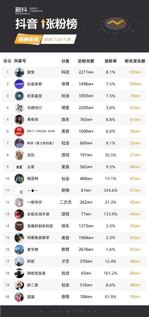 想知道怎么在快手迅速涨粉吗？来这些刷赞平台看看吧！