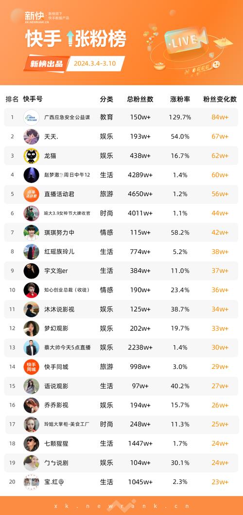 快手刷粉软件，让你的作品火遍全网