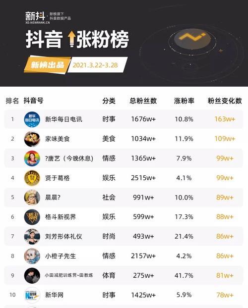 **揭秘抖音粉丝经济:千粉价值的深度剖析**