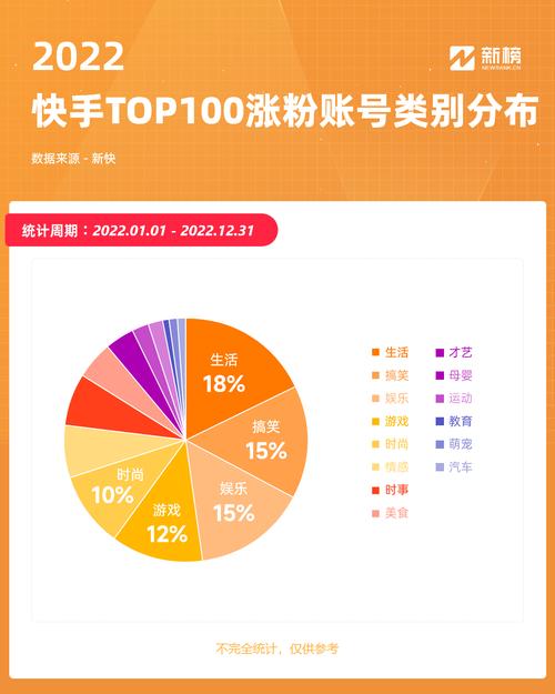 **标题：一元助力网红梦，快手粉丝服务助你快速崛起！**