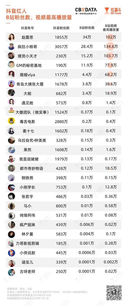 **揭秘快手吸粉新策略：一元成本引爆千倍粉丝增长**